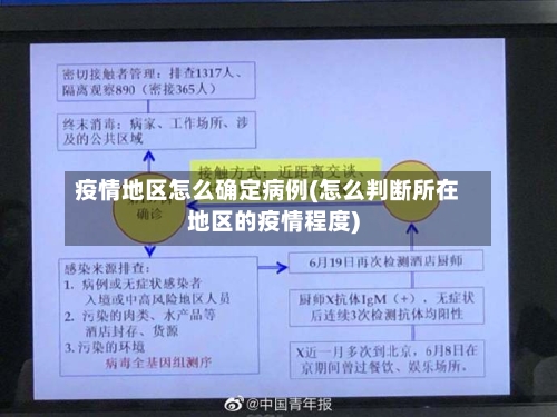 疫情地区怎么确定病例(怎么判断所在地区的疫情程度)-第3张图片