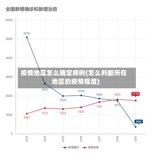 疫情地区怎么确定病例(怎么判断所在地区的疫情程度)