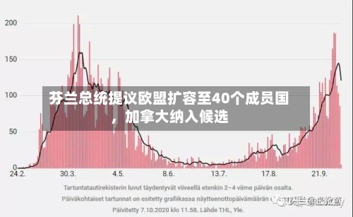 芬兰总统提议欧盟扩容至40个成员国，加拿大纳入候选