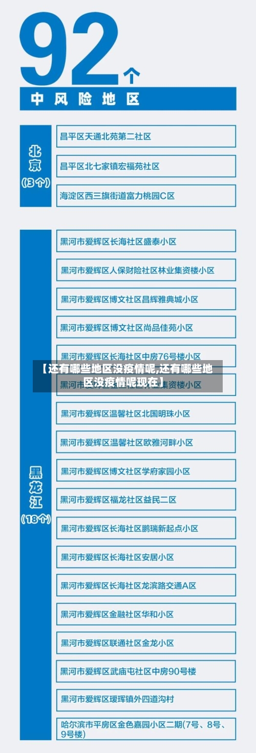 【还有哪些地区没疫情呢,还有哪些地区没疫情呢现在】